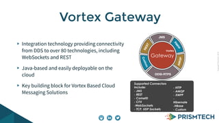CopyrightPrismTech,2014
Integration technology providing connectivity
from DDS to over 80 technologies, including
WebSockets and REST
Java-based and easily deployable on the
cloud
Key building block for Vortex Based Cloud
Messaging Solutions
Vortex Gateway
Supported Connectors
Include:
- JMS
- REST
- CometD
- CFX
-WebSockets
- TCP, UDP Sockets
- HTTP
- AMQP
- XMPP
-
Hibernate
-HBase
- Custom
Vortex
Gateway
DDSI-RTPS
CustomREST
JMS
XMPP
AMQP
 