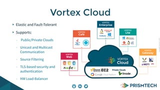 CopyrightPrismTech,2014
Elastic and Fault-Tolerant
Supports:
- Public/Private Clouds
- Unicast and Multicast
Communication
- Source Filtering
- TLS-based security and
authentication
- HW Load-Balancer
Vortex Cloud
 