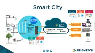 CopyrightPrismTech,2014
Smart City
 