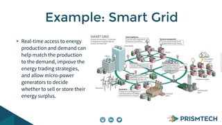 CopyrightPrismTech,2014
Real-time access to energy
production and demand can
help match the production
to the demand, improve the
energy trading strategies,
and allow micro-power
generators to decide
whether to sell or store their
energy surplus.
Example: Smart Grid
 