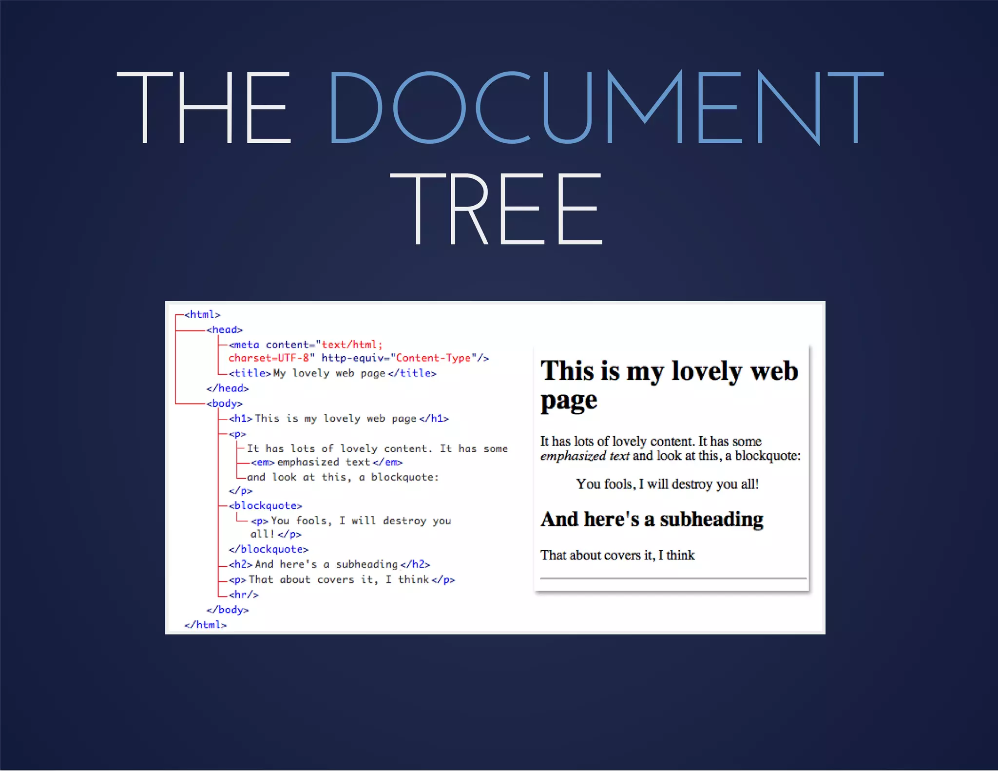 THE DOCUMENT
TREE
 
