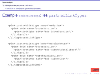 Services Web
Description des processus : WS-BPEL
Structure et exemple de spécification WS-BPEL
Exemple ordersProcess: les partnerLinkTypes
<plnk:partnerLinkType name="orderLnk">
<plnk:role name="orderService">
<plnk:portType name="tns:orderService"/>
</plnk:role>
</plnk:partnerLinkType>
<plnk:partnerLinkType name="warehouseLnk">
<plnk:role name="orderService">
<plnk:portType name="tns:warehouseCallback"/>
</plnk:role>
<plnk:role name="warehouseService">
<plnk:portType name="tns:warehouse"/>
</plnk:role>
</plnk:partnerLinkType>
 