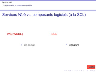 Services Web
Services Web vs. composants logiciels
Services Web vs. composants logiciels (à la SCL)
WS (WSDL)
I message
SCL
I Signature
 