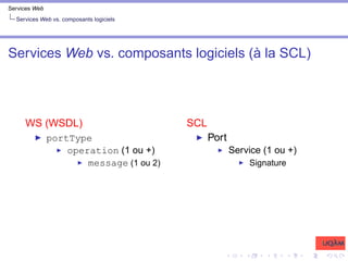 Services Web
Services Web vs. composants logiciels
Services Web vs. composants logiciels (à la SCL)
WS (WSDL)
I portType
I operation (1 ou +)
I message (1 ou 2)
SCL
I Port
I Service (1 ou +)
I Signature
 