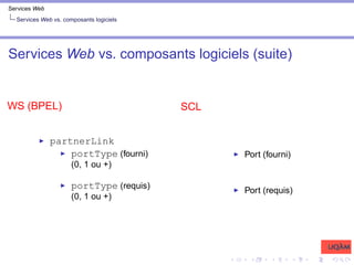 Services Web
Services Web vs. composants logiciels
Services Web vs. composants logiciels (suite)
WS (BPEL)
I partnerLink
I portType (fourni)
(0, 1 ou +)
I portType (requis)
(0, 1 ou +)
SCL
I Port (fourni)
I Port (requis)
 