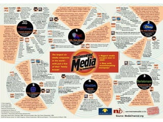 Educación Mediática