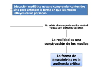Educación mediática no para comprender contenidos
sino para entender la forma en que los medios
influyen en las personas.
No existe el mensaje de medios neutral
TODAS SON CONSTRUCCIONES
La forma de
descubrirlas es la
audiencia crítica
La realidad es una
construcción de los medios
 