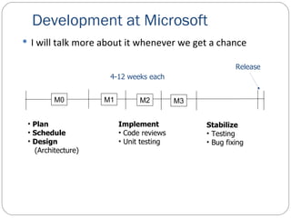 Development at Microsoft I will talk more about it whenever we get a chance M1 M2 M3 M0 Plan Schedule Design  (Architecture) Implement Code reviews Unit testing Stabilize Testing Bug fixing 4-12 weeks each Release 