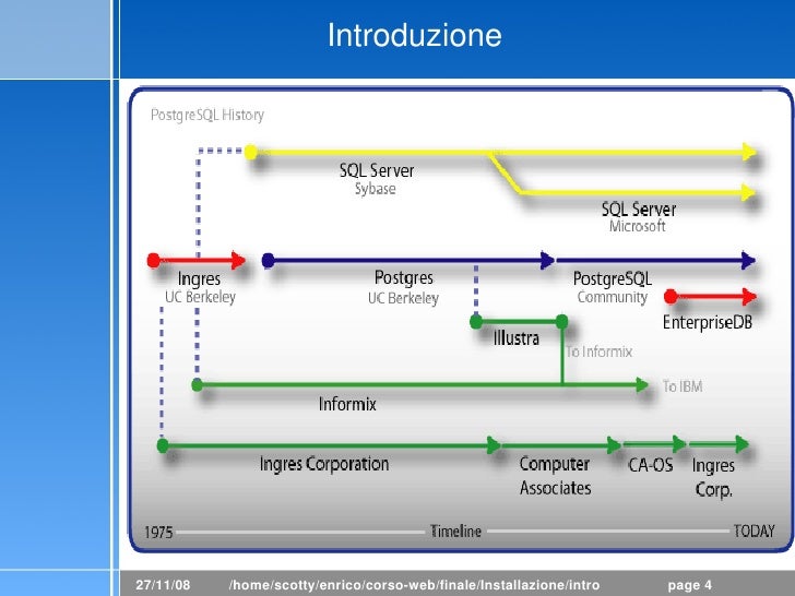 postgresql analyze postgresql analyze
