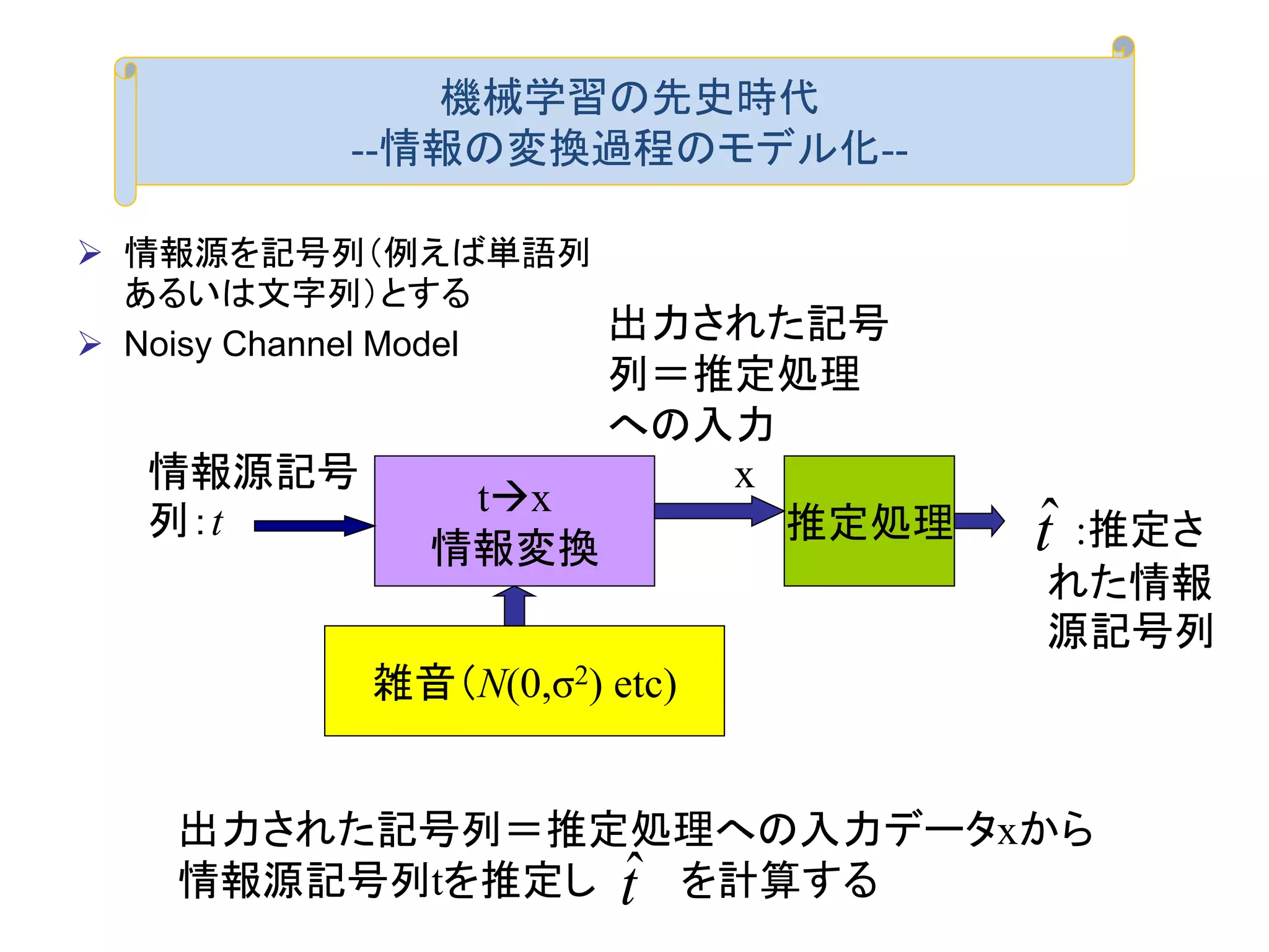  情報源を記号列（例えば単語列
あるいは文字列）とする
 Noisy Channel Model
機械学習の先史時代
--情報の変換過程のモデル化--
情報源記号
列：t
tx
情報変換
雑音（N(0,σ2) etc)
推定処理 :推定さ
れた情報
源記号列
出力された記号
列＝推定処理
への入力
x
出力された記号列＝推定処理への入力データxから
情報源記号列tを推定し を計算する
tˆ
tˆ
 