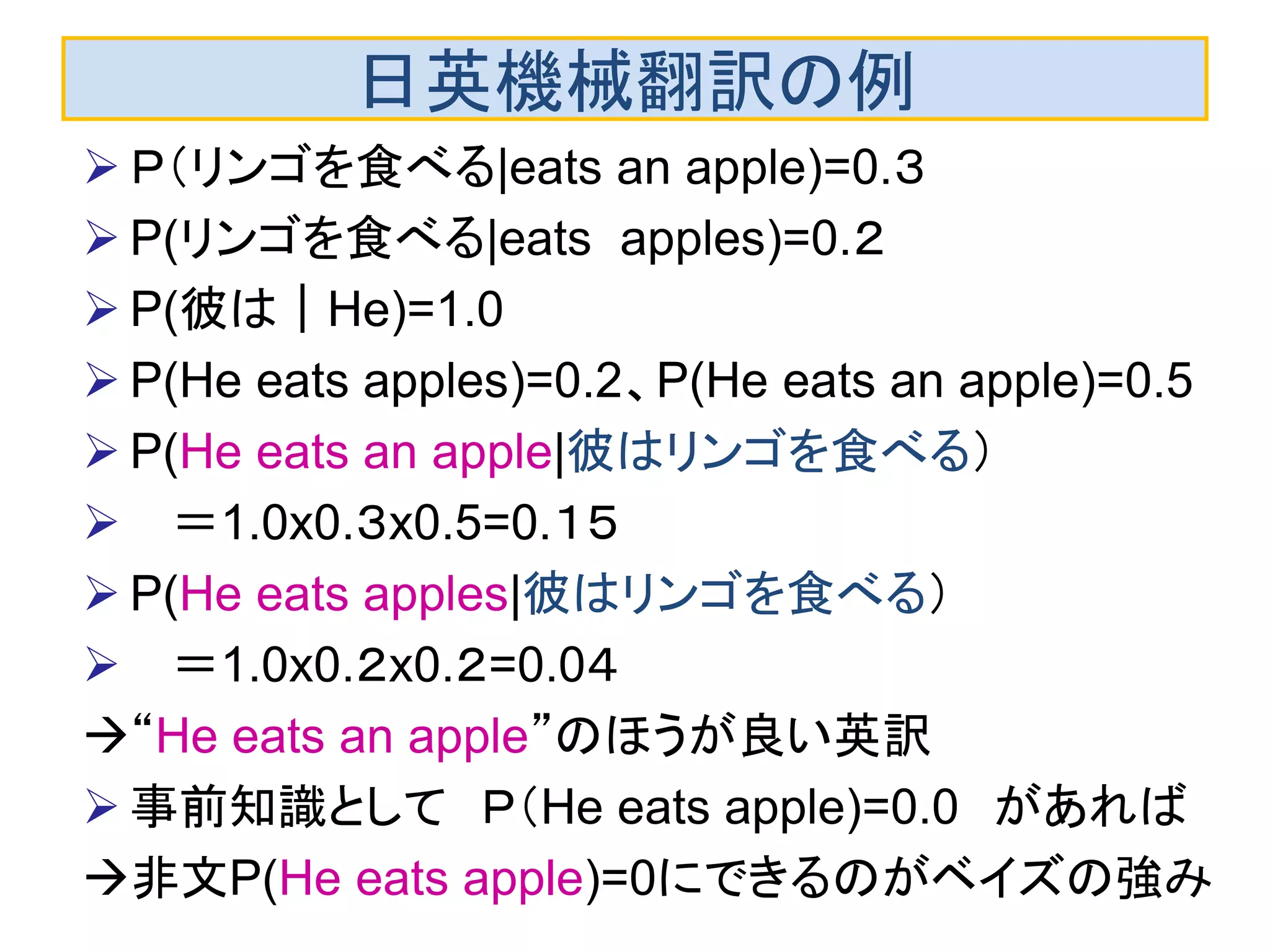 日英機械翻訳の例
 Ｐ（リンゴを食べる|eats an apple)=0.３
 P(リンゴを食べる|eats apples)=0.２
 P(彼は｜He)=1.0
 P(He eats apples)=0.2、P(He eats an apple)=0.5
 P(He eats an apple|彼はリンゴを食べる）
 ＝1.0x0.３x0.5=0.１５
 P(He eats apples|彼はリンゴを食べる）
 ＝1.0x0.２x0.２=0.0４
“He eats an apple”のほうが良い英訳
 事前知識として Ｐ（He eats apple)=0.0 があれば
非文P(He eats apple)=0にできるのがベイズの強み
 
