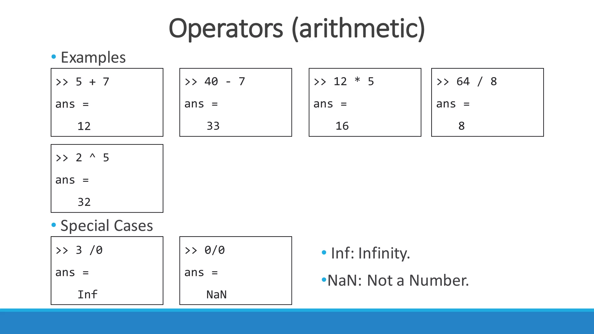 Operators	(arithmetic)
>> 5 + 7
ans =
12
>> 64 / 8
ans =
8
>> 12 * 5
ans =
16
>> 40 - 7
ans =
33
>> 2 ^ 5
ans =
32
>> 3 /0
ans =
Inf
>> 0/0
ans =
NaN
• Examples
• Special	Cases
• Inf:	Infinity.
•NaN:	Not	a	Number.
 