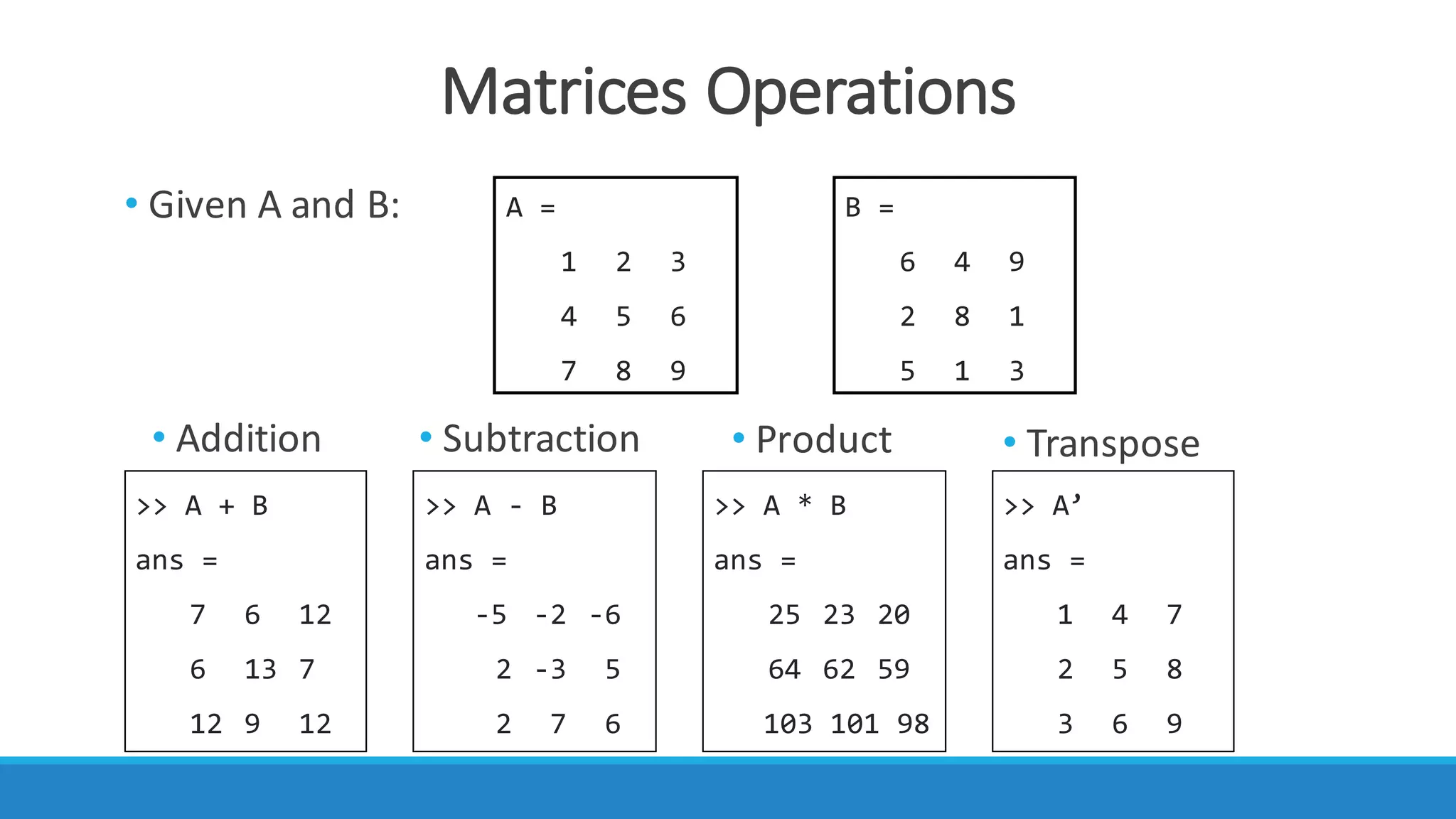 Matrices	Operations
• Given	A	and	B: A =
1 2 3
4 5 6
7 8 9
B =
6 4 9
2 8 1
5 1 3
>> A + B
ans =
7 6 12
6 13 7
12 9 12
>> A - B
ans =
-5 -2 -6
2 -3 5
2 7 6
>> A * B
ans =
25 23 20
64 62 59
103 101 98
>> A’
ans =
1 4 7
2 5 8
3 6 9
• Subtraction• Addition • Product • Transpose
 