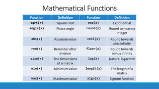 Introduction to MATLAB 1 | PDF