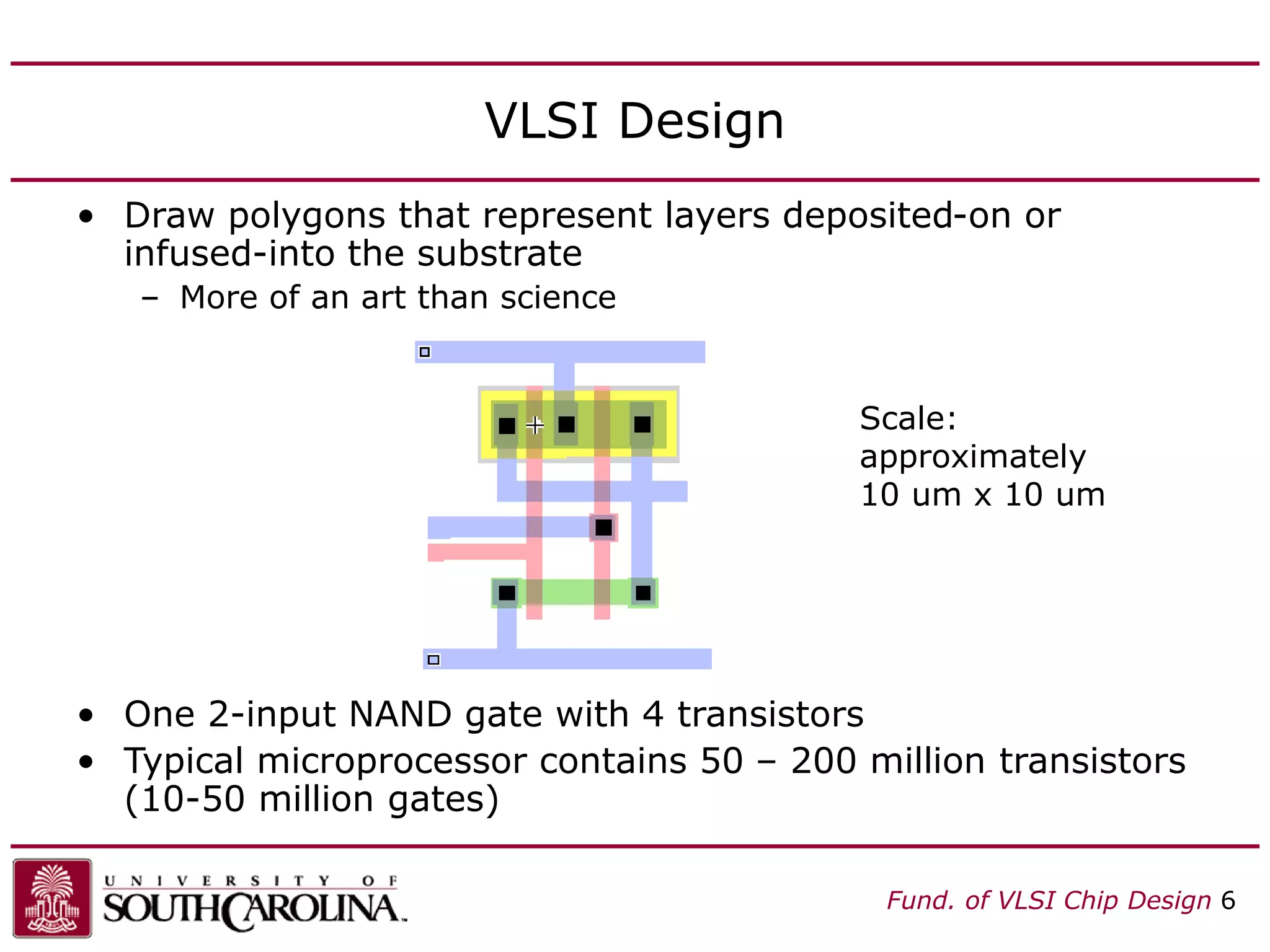 Fund. of VLSI Chip Design 6
VLSI Design
• Draw polygons that represent layers deposited-on or
infused-into the substrate
– More of an art than science
• One 2-input NAND gate with 4 transistors
• Typical microprocessor contains 50 – 200 million transistors
(10-50 million gates)
Scale:
approximately
10 um x 10 um
 