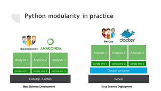 Introduction to Python Programming in Civil Engineering | PPT