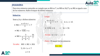 APLICACIÓN 6
Para tres números naturales se cumple que su MA es 7, su MH es 36/7 y su MG es igual a uno
de los números. Halle el mayor de dichos números.
𝐒𝐨𝐥𝐮𝐜𝐢ó𝐧:
Sean a, b y c dichos números
• MG =
3
abc = a
• MA =
a + b + c
3
= 7
• MH =
3
1
a
+
1
b
+
1
c
=
36
7
Se sabe: 𝑀𝐻 < 𝑀𝐺 < 𝑀𝐴
5, 14 < a < 7
a = 6
Luego:
•
6 + b + c
3
= 7
•
3
6bc = 6
→ b + c = 15
→ bc = 36
Donde: b = 12 ; c = 3
Piden: El mayor de los números
b = 12
 
