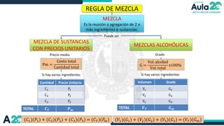 Cantidad Precio Unitario
C1 P1
C2 P2
C3 P3
Volumen Grado
V1 G1
V2 G2
V3 G3
REGLA DE MEZCLA
MEZCLA
Es la reunión o agregación de 2 o
más ingredientes o sustancias.
MEZCLA DE SUSTANCIAS
CON PRECIOS UNITARIOS
MEZCLAS ALCOHÓLICAS
Pm =
Costo total
Cantidad total G =
Vol. alcohol
Vol. total
x100%
(𝐶1)(𝑃1) + (𝐶2)(𝑃2) + (𝐶3)(𝑃3) = (𝐶𝑇)(𝑃𝑚)
Grado
Precio medio
Si hay varios ingredientes
Si hay varios ingredientes
Puede ser
(𝑉1)(𝐺1) + (𝑉2)(𝐺2) + (𝑉3)(𝐺3) = (𝑉𝑇)(𝐺𝑚)
TOTAL 𝑪𝑻 𝑷𝒎
TOTAL 𝑽𝑻 𝑮𝒎
 
