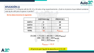 APLICACIÓN 11
Se mezclan 5; 7 y 8 kg de café de 20; 12 y 10 soles el kg respectivamente. ¿Cuál es el precio al que deberá venderse
cada kg de café para no ganar ni perder?
∴ 𝑬𝒍 𝒑𝒓𝒆𝒄𝒊𝒐 𝒑𝒐𝒓 𝒌𝒈 𝒅𝒆 𝒍𝒂 𝒎𝒆𝒛𝒄𝒍𝒂 𝒆𝒔 𝑺/𝟏𝟑, 𝟐𝟎
De los datos tenemos lo siguiente:
CANTIDAD (Kg) PRECIO (S/.)
CAFÉ A 5 20
CAFÉ B 7 12
CAFÉ C 8 10
TOTAL 𝟐𝟎 𝑷𝑴𝑬𝑫𝑰𝑶
𝟓 𝟐𝟎 + 𝟕 𝟏𝟐 + 𝟖 𝟏𝟎 = 𝟐𝟎 𝑷𝑴𝑬𝑫𝑰𝑶
𝟏𝟎𝟎 + 𝟖𝟒 + 𝟖𝟎 = 𝟐𝟎 𝑷𝑴𝑬𝑫𝑰𝑶
𝟐𝟔𝟒 = 𝟐𝟎 𝑷𝑴𝑬𝑫𝑰𝑶
𝑷𝑴𝑬𝑫𝑰𝑶 = 𝟏𝟑, 𝟐
 