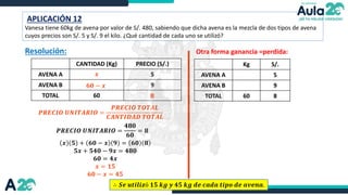 FOTO
APLICACIÓN 12
Vanesa tiene 60kg de avena por valor de S/. 480, sabiendo que dicha avena es la mezcla de dos tipos de avena
cuyos precios son S/. 5 y S/. 9 el kilo. ¿Qué cantidad de cada uno se utilizó?
Resolución:
∴ 𝑺𝒆 𝒖𝒕𝒊𝒍𝒊𝒛ó 𝟏𝟓 𝒌𝒈 𝒚 𝟒𝟓 𝒌𝒈 𝒅𝒆 𝒄𝒂𝒅𝒂 𝒕𝒊𝒑𝒐 𝒅𝒆 𝒂𝒗𝒆𝒏𝒂.
CANTIDAD (Kg) PRECIO (S/.)
AVENA A 5
AVENA B 9
TOTAL 60
𝑷𝑹𝑬𝑪𝑰𝑶 𝑼𝑵𝑰𝑻𝑨𝑹𝑰𝑶 =
𝑷𝑹𝑬𝑪𝑰𝑶 𝑻𝑶𝑻𝑨𝑳
𝑪𝑨𝑵𝑻𝑰𝑫𝑨𝑫 𝑻𝑶𝑻𝑨𝑳
𝑷𝑹𝑬𝑪𝑰𝑶 𝑼𝑵𝑰𝑻𝑨𝑹𝑰𝑶 =
𝟒𝟖𝟎
𝟔𝟎
= 𝟖
𝟖
𝒙
𝟔𝟎 − 𝒙
𝒙 𝟓 + 𝟔𝟎 − 𝒙 𝟗 = 𝟔𝟎 𝟖
𝟓𝒙 + 𝟓𝟒𝟎 − 𝟗𝒙 = 𝟒𝟖𝟎
𝟔𝟎 = 𝟒𝒙
𝒙 = 𝟏𝟓
𝟔𝟎 − 𝒙 = 𝟒𝟓
Otra forma ganancia =perdida:
Kg S/.
AVENA A 5
AVENA B 9
TOTAL 60 8
 