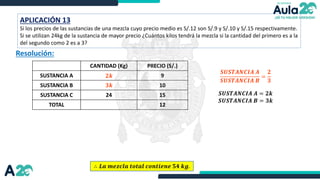 FOTO
APLICACIÓN 13
Si los precios de las sustancias de una mezcla cuyo precio medio es S/.12 son S/.9 y S/.10 y S/.15 respectivamente.
Si se utilizan 24kg de la sustancia de mayor precio ¿Cuántos kilos tendrá la mezcla si la cantidad del primero es a la
del segundo como 2 es a 3?
∴ 𝑳𝒂 𝒎𝒆𝒛𝒄𝒍𝒂 𝒕𝒐𝒕𝒂𝒍 𝒄𝒐𝒏𝒕𝒊𝒆𝒏𝒆 𝟓𝟒 𝒌𝒈.
Resolución:
CANTIDAD (Kg) PRECIO (S/.)
SUSTANCIA A 9
SUSTANCIA B 10
SUSTANCIA C 24 15
TOTAL 12
𝑺𝑼𝑺𝑻𝑨𝑵𝑪𝑰𝑨 𝑨
𝑺𝑼𝑺𝑻𝑨𝑵𝑪𝑰𝑨 𝑩
=
𝟐
𝟑
𝑺𝑼𝑺𝑻𝑨𝑵𝑪𝑰𝑨 𝑨 = 𝟐𝒌
𝑺𝑼𝑺𝑻𝑨𝑵𝑪𝑰𝑨 𝑩 = 𝟑𝒌
𝟐𝒌
𝟑𝒌
 