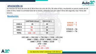 FOTO
APLICACIÓN 16
Se mezclan 45 litros de vino de S/.40 el litro con vino de 24 y 36 soles el litro, resultando un precio medio de 34
soles el litro. Hallar la cantidad total de la mezcla, sabiendo que por cada 5 litros del segundo, hay 7 litros del
tercero.
Resolución:
CANTIDAD (litros) PRECIO (S/.)
VINO A 45 40
VINO B 24
VINO C 36
TOTAL 34
𝑽𝑰𝑵𝑶 𝑩
𝑽𝑰𝑵𝑶 𝑪
=
𝟓
𝟕
𝑽𝑰𝑵𝑶 𝑩 = 𝟓𝒌
𝑽𝑰𝑵𝑶 𝑪 = 𝟕𝒌
𝟓𝒌
𝟕𝒌
𝟏𝟐𝒌 + 𝟒𝟓
𝟒𝟓 𝟒𝟎 + 𝟓𝒌 𝟐𝟒 + 𝟕𝒌 𝟑𝟔 = 𝟏𝟐𝒌 + 𝟒𝟓 𝟑𝟒
𝟏𝟖𝟎𝟎 + 𝟏𝟐𝟎𝒌 + 𝟐𝟓𝟐𝒌 = 𝟒𝟎𝟖𝒌 + 𝟏𝟓𝟑𝟎
𝟏𝟖𝟎𝟎 + 𝟑𝟕𝟐𝒌 = 𝟒𝟎𝟖𝒌 + 𝟏𝟓𝟑𝟎
𝟐𝟕𝟎 = 𝟑𝟔𝒌
𝒌 = 𝟕, 𝟓
𝟏𝟐𝒌 + 𝟒𝟓 = 𝟏𝟑𝟓
∴ 𝑳𝒂 𝒎𝒆𝒛𝒄𝒍𝒂 𝒕𝒐𝒕𝒂𝒍 𝒄𝒐𝒏𝒕𝒊𝒆𝒏𝒆 𝟏𝟑𝟓 𝒍𝒊𝒕𝒓𝒐𝒔.
 
