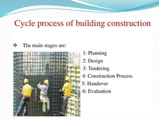 Introduction to Building Construction: Principles, Components, and ...