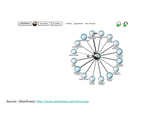 Source: (Pearltrees)  http://www.pearltrees.com/lerouxpa 