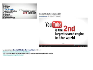 La classique  Social Media Revolution :(2011) http://www.youtube.com/watch?v=3SuNx0UrnEo Voir aussi  The World of Social Media in 2011 - All The Statistics, Facts and Figures   http://youtu.be/mgp7GwHxV14 