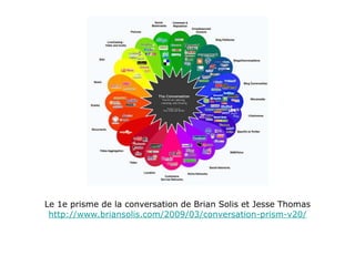 Le 1e prisme de la conversation de Brian Solis et Jesse Thomas http://www.briansolis.com/2009/03/conversation-prism-v20/ 