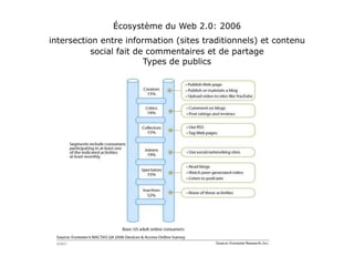 Écosystème du Web 2.0: 2006 intersection entre information (sites traditionnels) et contenu   social fait de commentaires et de partage Types de publics 