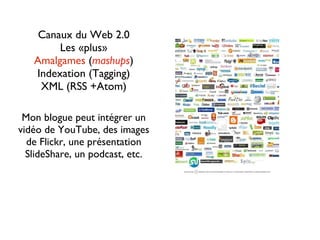Canaux du Web 2.0 Les «plus» Amalgames  ( mashups ) Indexation (Tagging) XML (RSS +Atom) Mon blogue peut intégrer un vidéo de YouTube, des images de Flickr, une présentation SlideShare, un podcast, etc. 