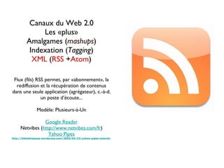 Canaux du Web 2.0 Les «plus» Amalgames ( mashups ) Indexation ( Tagging ) XML  ( RSS  + Atom ) Flux (fils) RSS permet, par «abonnement», la rediffusion et la récupération de contenus dans une seule application (agrégateur), c.-à-d. un poste d’écoute... Modèle: Plusieurs-à-Un Google Reader Netvibes ( http://www.netvibes.com/fr ) Yahoo Pipes http://bibliotheques.wordpress.com/2009/04/22/yahoo-pipes-tutoriel-1/ 
