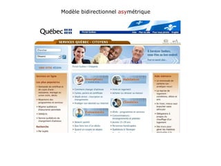 Modèle bidirectionnel  asy métrique 