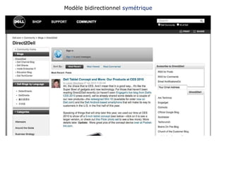 Modèle bidirectionnel  symétrique 
