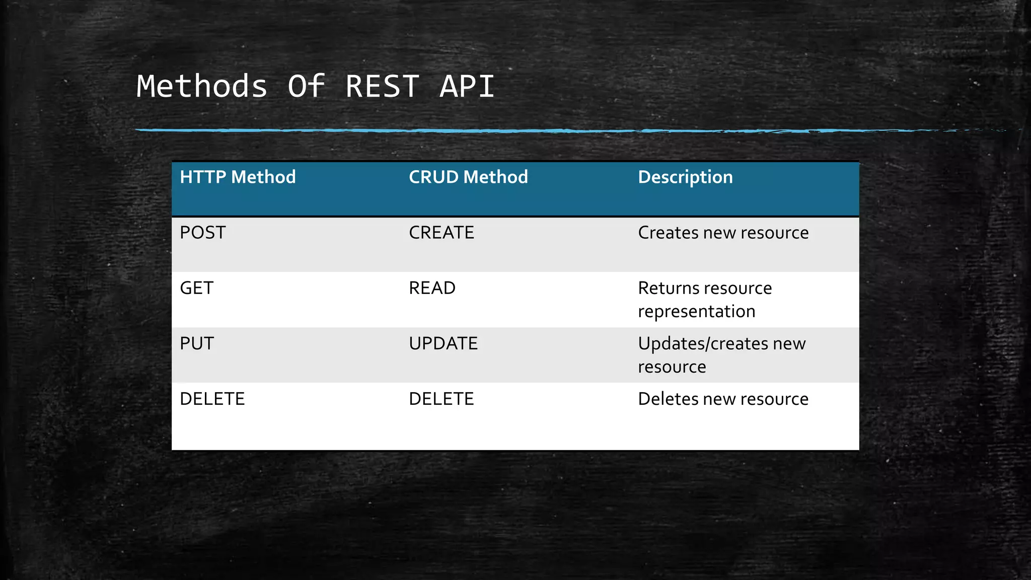 introduction about REST API | PPTX