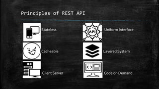 introduction about REST API | PPTX