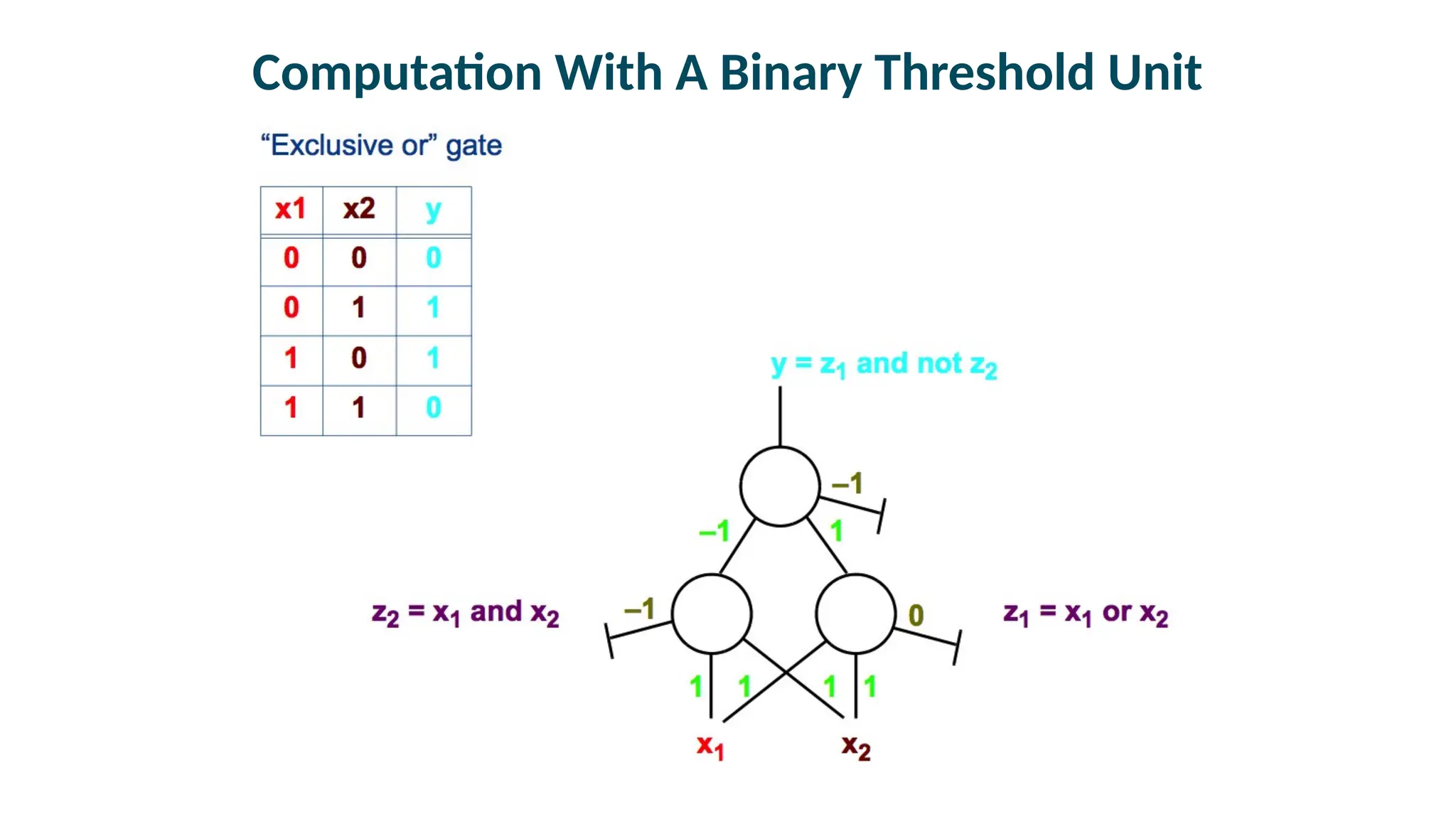 Computation With A Binary Threshold Unit
0
 