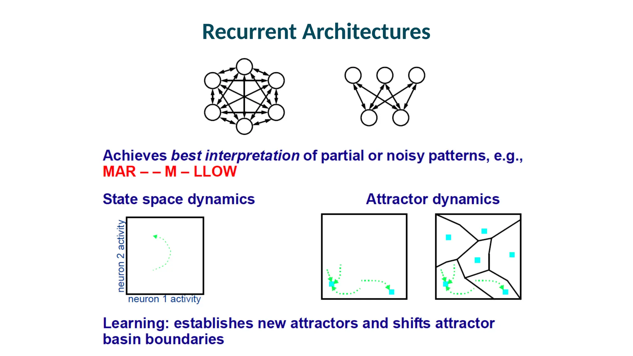 Recurrent Architectures
 