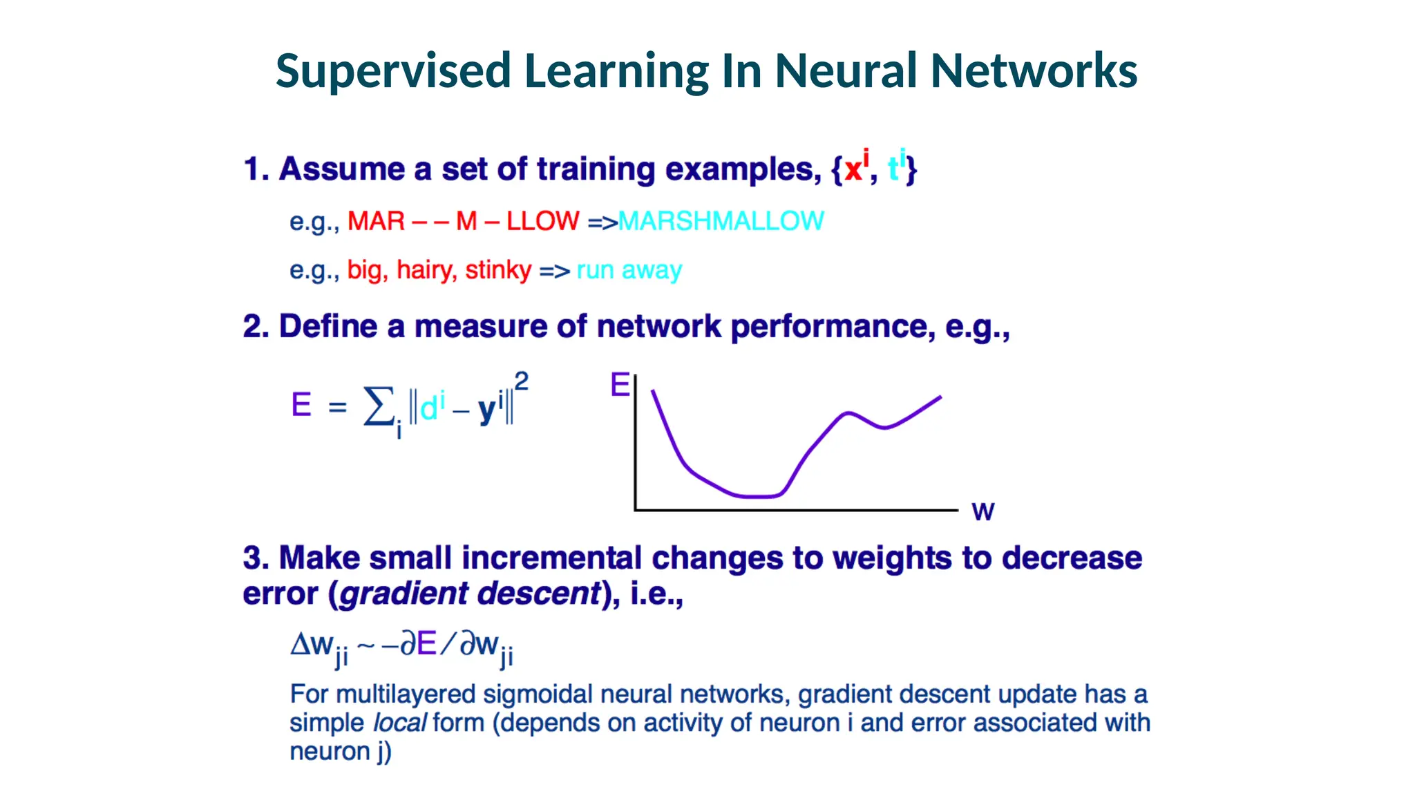 Supervised Learning In Neural Networks
 