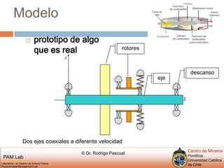ModelorotoresZdescansoeje4YADCBDos ejes coaxiales a diferente velocidadprototipo de algo que es real