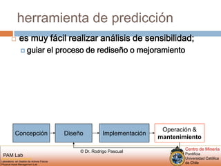 herramienta de predicciónes muy fácil realizar análisis de sensibilidad; guiar elproceso de rediseño o mejoramientoConcepciónDiseñoImplementaciónOperación &mantenimiento