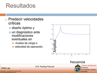 ResultadosPredecir velocidades críticasdiseño óptimo y un diagnóstico antemodificaciones eventuales en niveles de carga o velocidad de operación.Amplitudfrecuencia