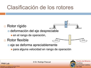 Clasificación de los rotoresmxk/2k/2Rotor rígidodeformación del eje despreciable en el rango de operación,Rotor flexibleeje se deforma apreciablemente para alguna velocidad en rango de operación