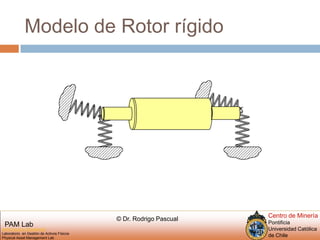 Modelo de Rotor rígidoKKK