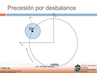 Precesión por desbalanceZ­EjeXorbita