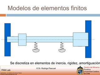 Modelos de elementos finitosSe discretiza en elementos de inercia, rigidez, amortiguación
