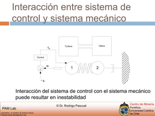 Interacción entre sistema de control y sistema mecánicoInteracción del sistema de control con el sistema mecánico puede resultar en inestabilidad