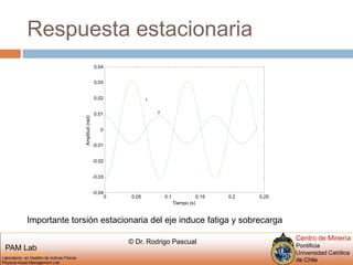Respuesta estacionariaImportante torsión estacionaria del eje induce fatiga y sobrecarga
