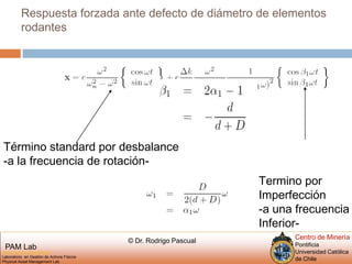 Respuesta forzada ante defecto de diámetro de elementos rodantesTérmino standard por desbalance-a la frecuencia de rotación-Termino porImperfección-a una frecuenciaInferior-